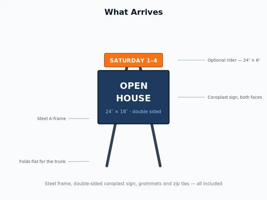 What arrives