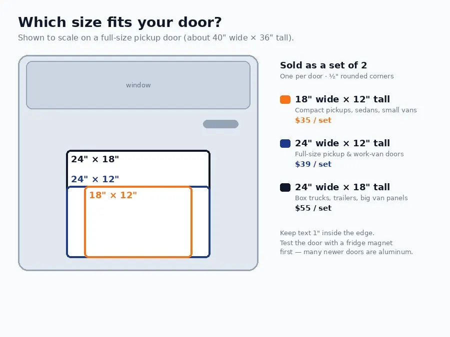 Magnet sizes to scale